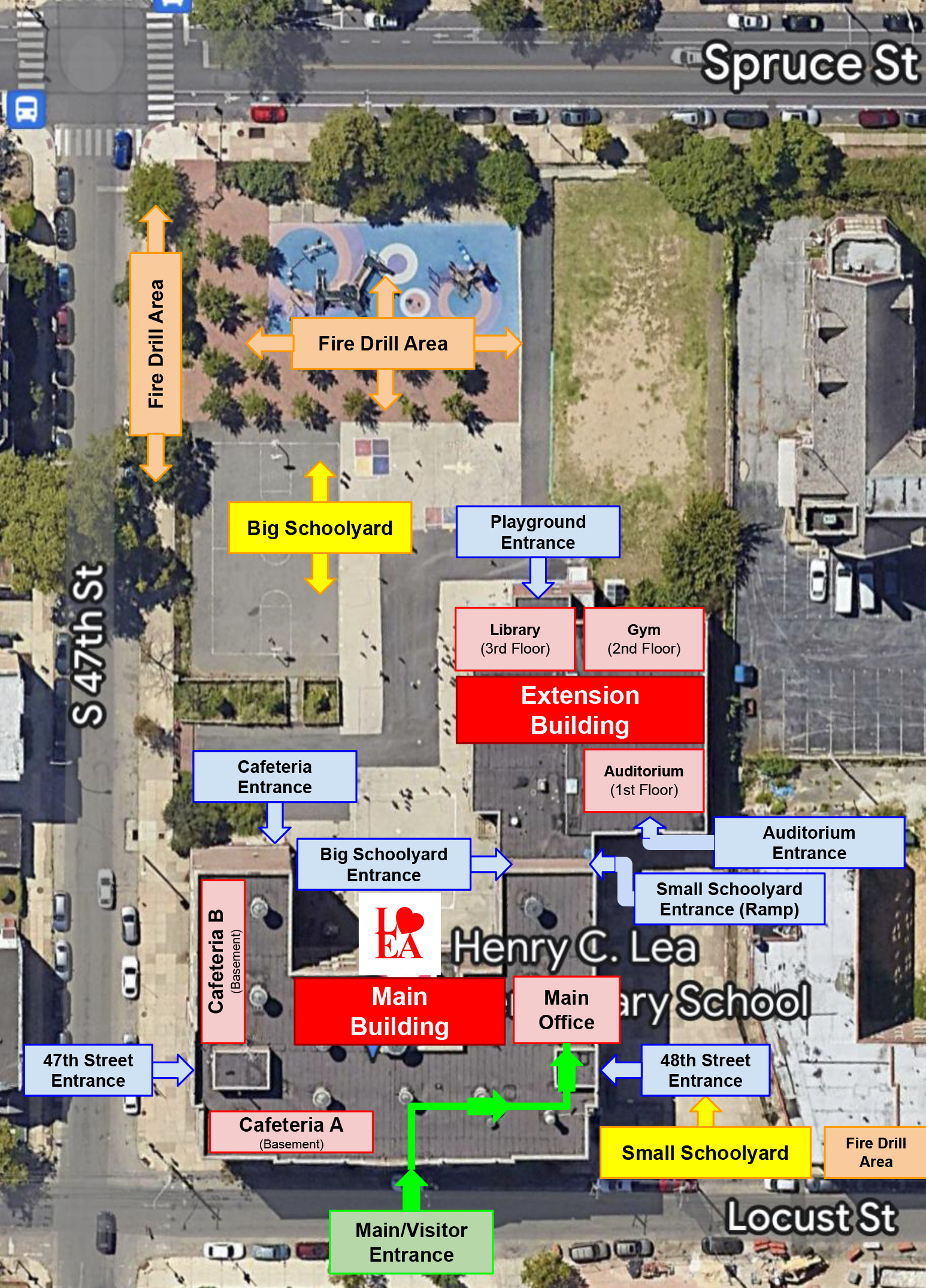 A labeled aerial map of Henry C. Lea Elementary School showing the Main Building, Extension Building, playgrounds, cafeterias, entrances, fire drill areas, and key locations such as the gym, library, auditorium, and main office. Entrances are marked along S 47th Street, Locust Street, and S 48th Street, with color-coded paths for fire drills and schoolyard access.